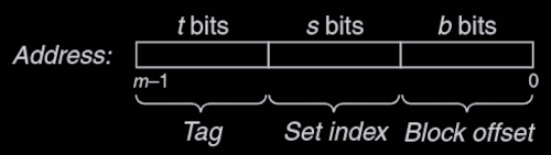 address-partition.png