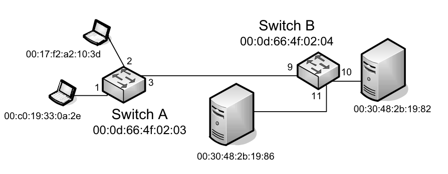 bridge-filtering-database.png