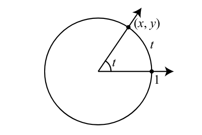 circular-trigonometric.png