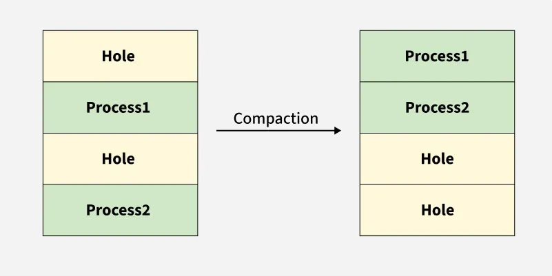 compaction.png