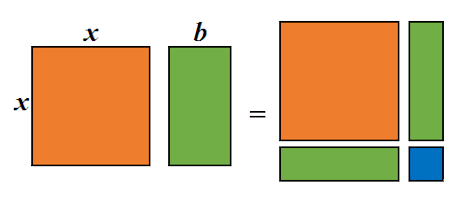 completing-square.png