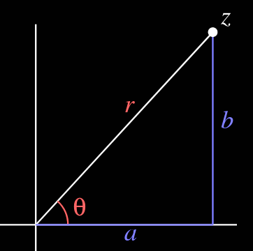 complex-number.png