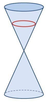 conic-circle.png