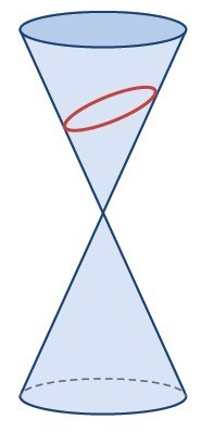 conic-ellipse.png
