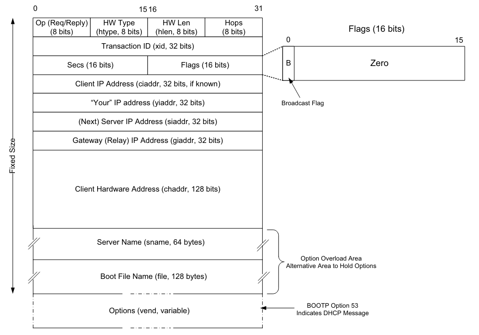 dhcp-message-format.png