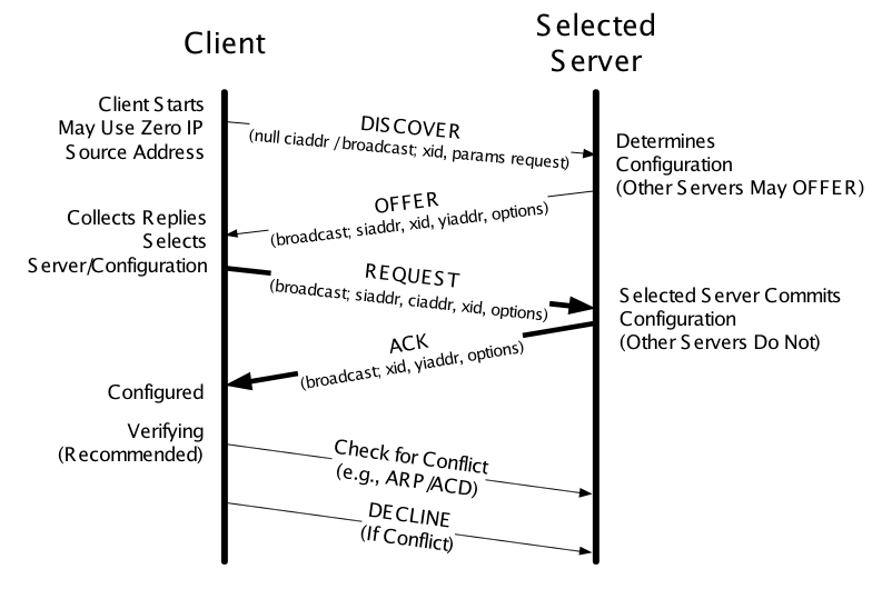 dhcp-protocol.png