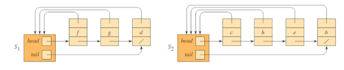 disjoint-set-linked-list.png