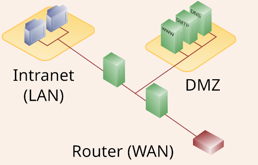 dmz-dual-architecture.png
