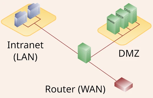 dmz-single-architecture.png