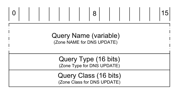 dns-query-format.png