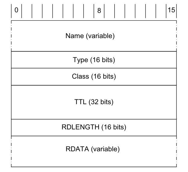 dns-response-format.png