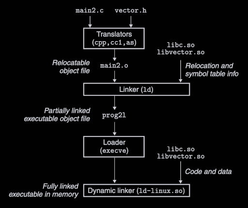 dynamic-linking-overview.png