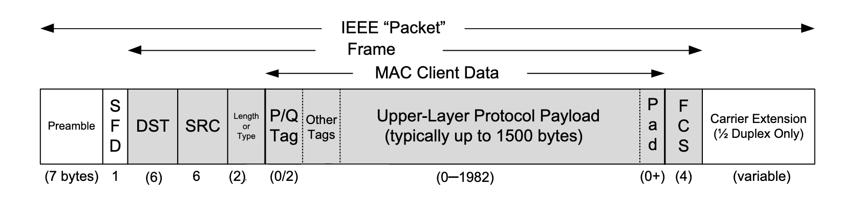 ethernet-frame-format.png
