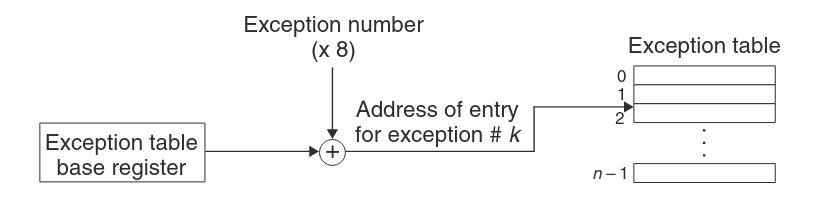 exception-table.png