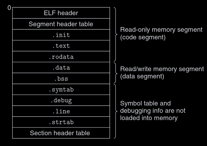 executable-elf.png