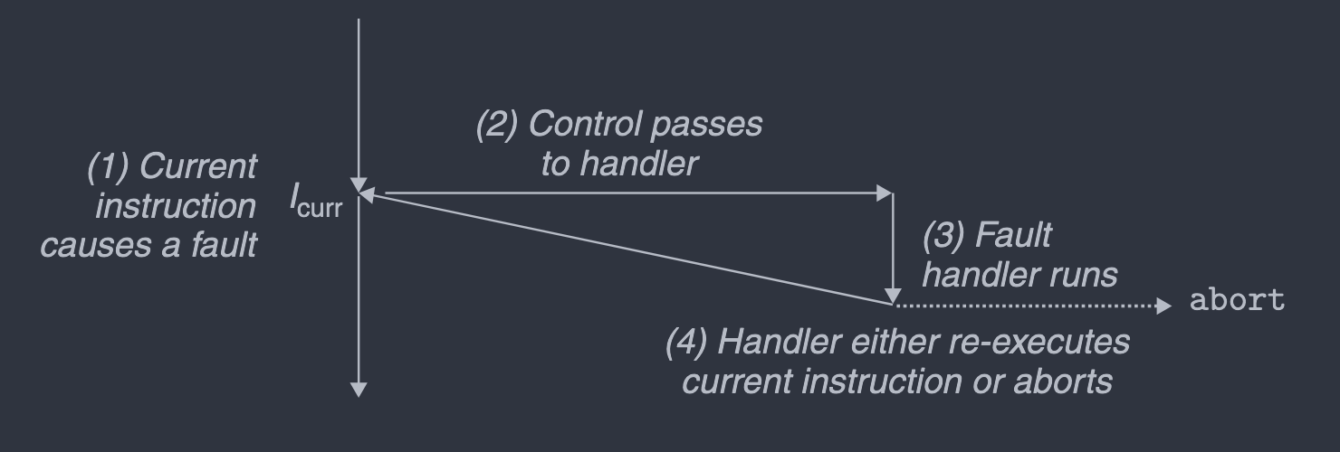 fault-diagram-text.png