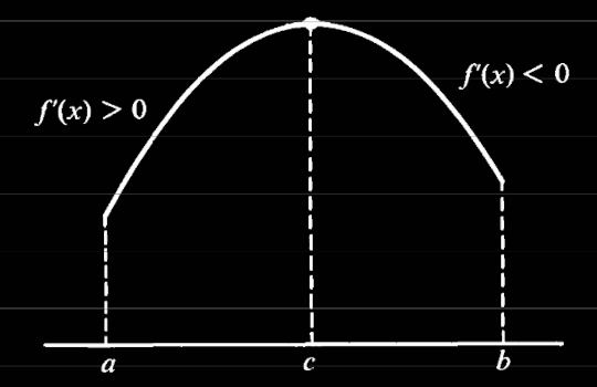 first-derivative-test.png