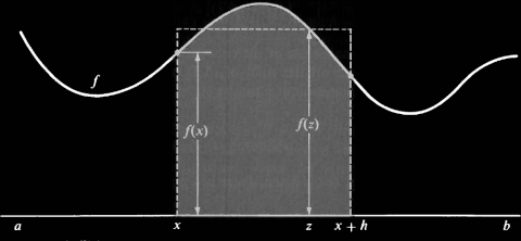 fundamental-theorem-calculus-I.png