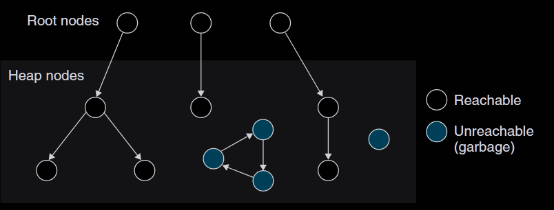 garbage-collection.png