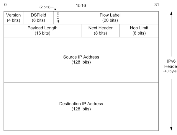 ipv6-packet-format.png