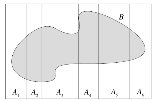 law-total-probability.png