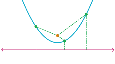 locus-parabola.png