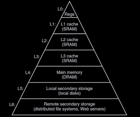 memory-hierarchy.png