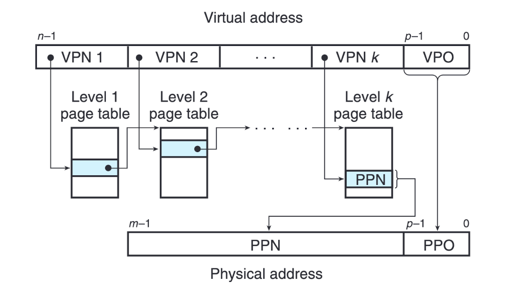 multi-level-page-table.png