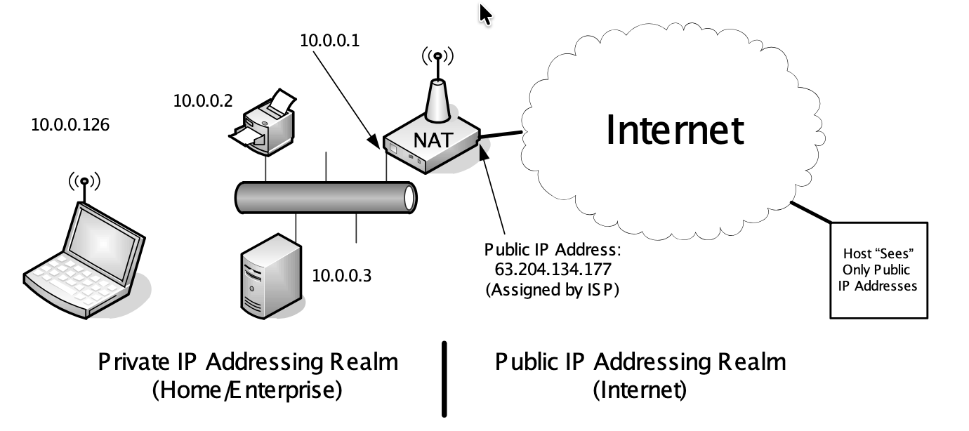 nat-public-private.png