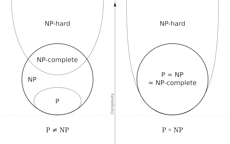 p-np-complete-hard.png