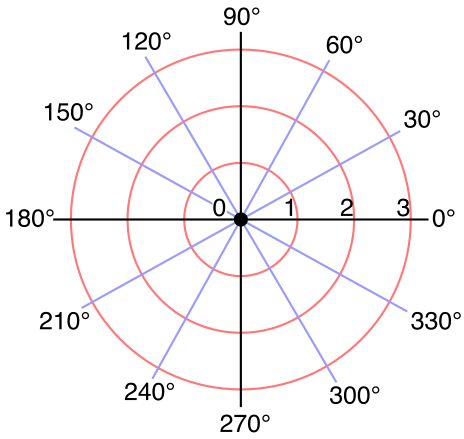 polar-coordinate-system.png