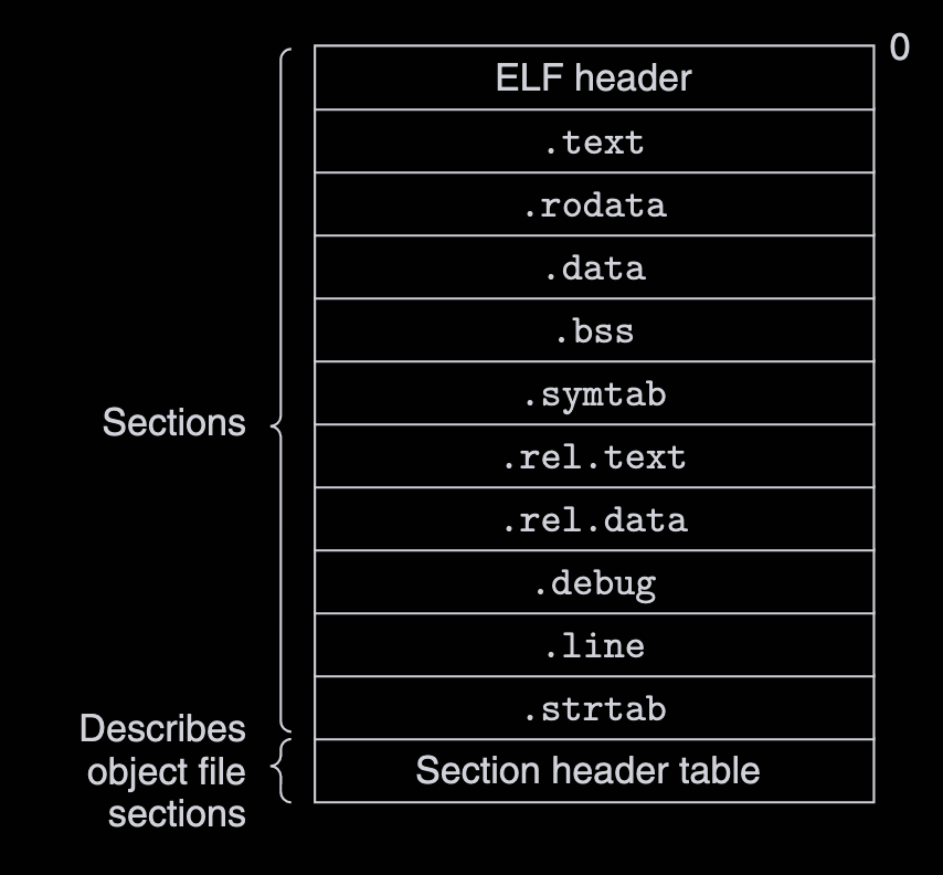 relocatable-elf.png