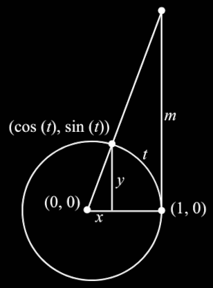 tangent-unit-circle.png