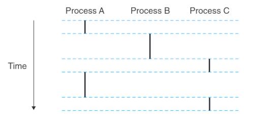 time-slices.png