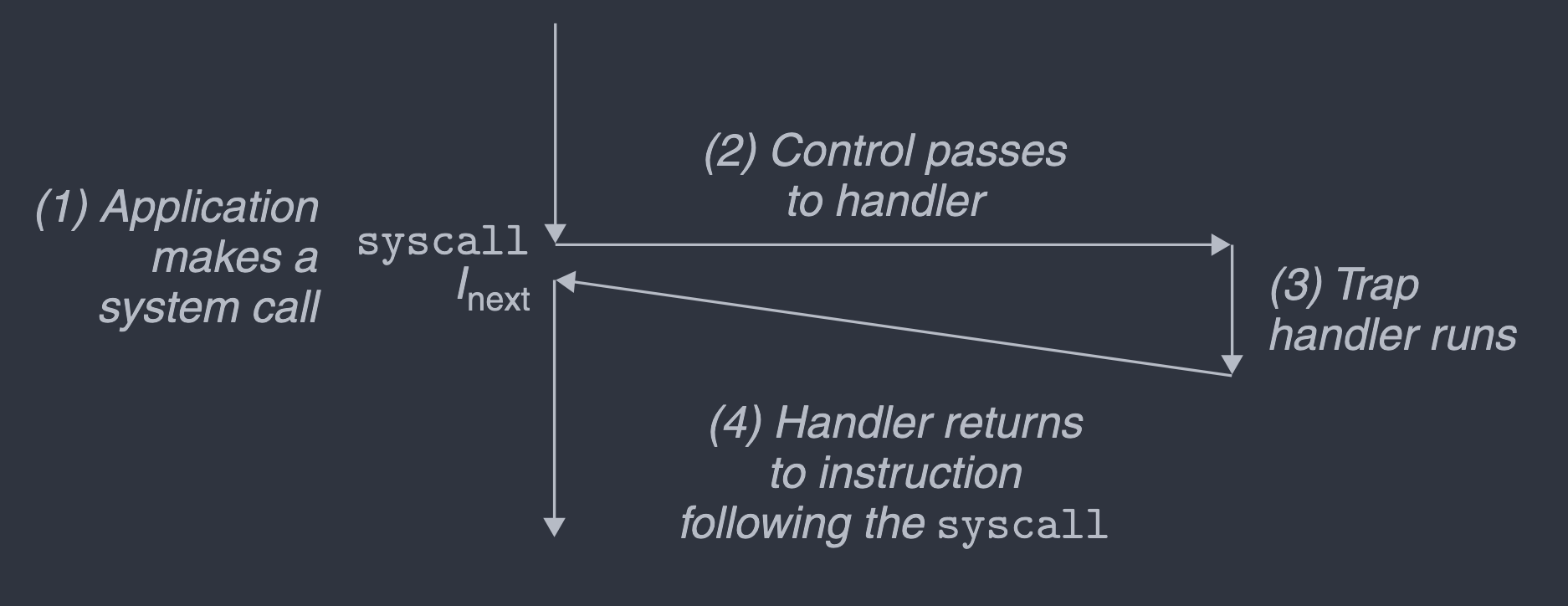 trap-diagram-text.png