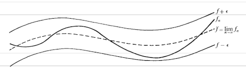 uniform-convergence.png