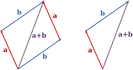 vector-addition.png