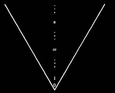 von-neumann-universe-hereditary.png
