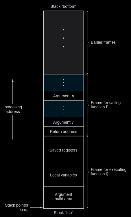 x86-64-stack.png